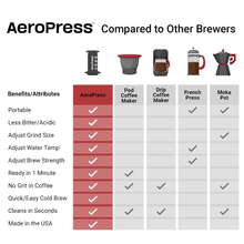 Load image into Gallery viewer, AeroPress Original Coffee Maker
